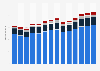 Branchenumsatz Handel mit KFZ, Instandhaltung und Reparatur von KFZ in den Niederlanden von 2011-2023