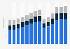 Branchenumsatz Catering und Kantinen auf Lizenzbasis in den Niederlanden von 2011-2023