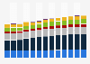 Branchenumsatz Freiberufliche, wissenschaftliche, technische Dienstleistungen in den Niederlanden von 2011-2023