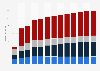 Branchenumsatz Herstellung von Kunststoffwaren in Malta von 2010-2022