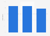 Reasons for guests to select Airbnb as their accommodation in Denmark 2016