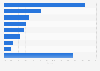 Italy: petroleum market share 2016, by brand