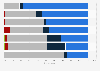 Women's opinions on sharing household responsibilities with a spouse in Finland 2017