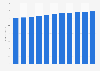Home furnishings market value in the United Kingdom (UK) 2010-2020
