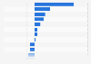 Home furnishings market CAGR forecast in the UK 2014-2019, by category