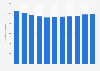 Number of primary school students in Taiwan 2008-2017