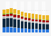 Branchenumsatz Reparatur von Gebrauchsgütern in Norwegen von 2011-2023