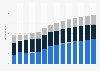 Branchenumsatz Schlachten und Fleischverarbeitung in Polen von 2011-2023