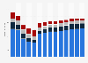 Branchenumsatz Gießereien in Norwegen von 2011-2023