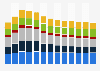 Branchenumsatz Erbringung von sonstigen wirtschaftlichen Dienstleistungen in Norwegen von 2011-2023
