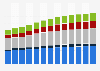 Branchenumsatz Herst. von Holz-, Kork-, Flecht, Korbwaren in Polen von 2011-2023