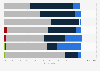 Men's opinions on sharing household responsibilities with a spouse in Finland 2017