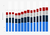 Branchenumsatz Vorbereitende Baustellenarbeiten und sonstiges Ausbaugewerbe in Norwegen von 2011-2023