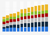 Branchenumsatz Erbringung von sonstigen wirtschaftlichen Dienstleistungen in Polen von 2011-2023