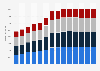 Branchenumsatz Herstellung von Kunststoffwaren in Polen von 2011-2023