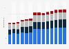 Branchenumsatz Vorbereitende Baustellenarbeiten und sonstiges Ausbaugewerbe in Polen von 2011-2023