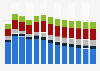 Branchenumsatz Metallerzeugung und -bearbeitung in Polen von 2011-2023