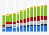 Branchenumsatz Herstellung von elektrischen Ausrüstungen in Polen von 2011-2023