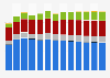 Branchenumsatz Herstellung von chemischen Erzeugnissen in Polen von 2011-2023