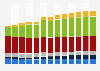 Branchenumsatz Information und Kommunikation in Polen von 2011-2023