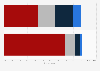 Opinions on sharing equal domestic chore responsibility in Finland 2017, by gender