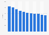 Number of junior high school students in Taiwan 2008-2017
