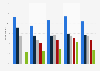 Women's perception on domestic dispute causes in Finland 2001-2017, by dispute cause