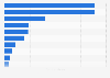 Leading program brands on Twitter in the UK 2019