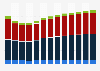 Branchenumsatz Einzelhandel mit Waren für Freizeitaktivit. in Portugal von 2011-2023