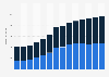 Branchenumsatz Versand- und Internet-Einzelhandel in Portugal von 2011-2023