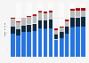 Branchenumsatz Herstellung/ Verleih von Filmen sowie Kinos in Portugal von 2011-2023