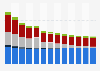 Branchenumsatz Verlagswesen in Portugal von 2011-2023