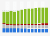 Branchenumsatz Herst. von Holz-, Kork-, Flecht, Korbwaren in Portugal von 2011-2023