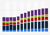Branchenumsatz Einzelhandel mit Nahrungsmitteln/ Getränken in Rumänien von 2011-2023