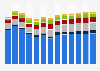 Branchenumsatz Herstellung von chemischen Erzeugnissen in Rumänien von 2011-2023