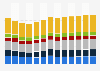 Branchenumsatz Erbringung von sonstigen wirtschaftlichen Dienstleistungen in Portugal von 2011-2023