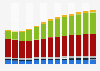 Branchenumsatz Information und Kommunikation in Rumänien von 2011-2023