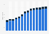 Branchenumsatz Informationsdienstleistungen in Portugal von 2011-2023