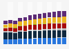 Branchenumsatz Herstellung von sonstigen Textilwaren in Portugal von 2011-2023