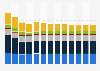 Branchenumsatz Reparatur von Gebrauchsgütern in Portugal von 2011-2023