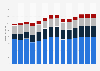 Branchenumsatz Herstellung/ Verleih von Filmen sowie Kinos in Rumänien von 2011-2023
