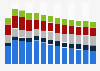Branchenumsatz Metallerzeugung und -bearbeitung in Portugal von 2011-2023