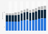 Branchenumsatz Handel, Instandhaltung und Reparatur von Kraftfahrzeugen in Portugal von 2011-2023
