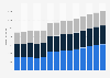 Branchenumsatz Schlachten und Fleischverarbeitung in Portugal von 2011-2023