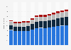 Branchenumsatz Vorbereitende Baustellenarbeiten und sonstiges Ausbaugewerbe in Portugal von 2011-2023