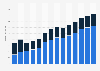 Branchenumsatz Herstellung von Werkzeugmaschinen in Portugal von 2011-2023