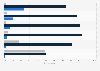 Men's opinion on gender suitability in politics in Finland 2017, by policy field