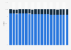 Monthly share of mobile operating systems Sri Lanka 2017-2018