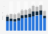 Sponsorship spending in Finland 2009-2018, by type