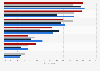 Warehouse materials handling investment areas over the next 18 months U.S. 2015-2019